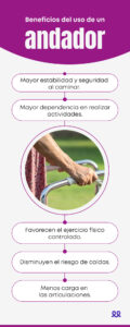 Andadores para personas mayores - blog durcal