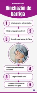 ¿La infección de orina puede cursar hinchazón de barriga?- blog durcal